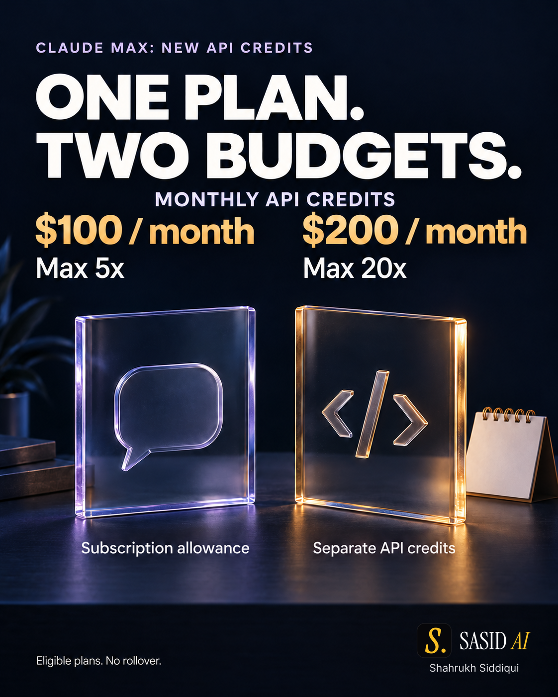 Claude subscription API credits — eligibility applies